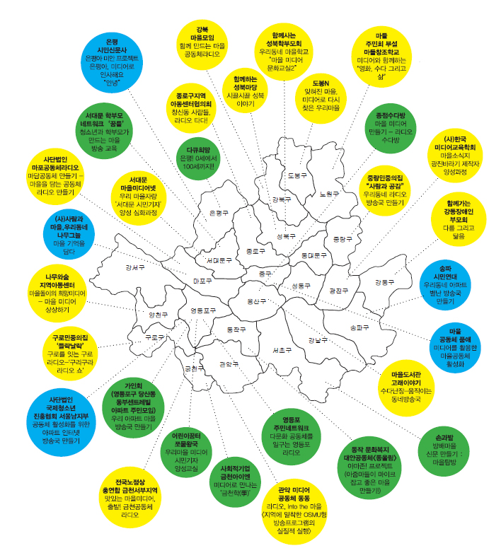<우리마을미디어문화교실> 참여단체. 노란색은 1, 2기 연속 참여단체. 파란색은 1기만 참여한 단체, 초록색은 2기만 참여한 단체.