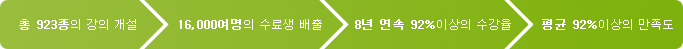  923   >
		16,000   >
		8  92%̻  >
		 92%̻ 